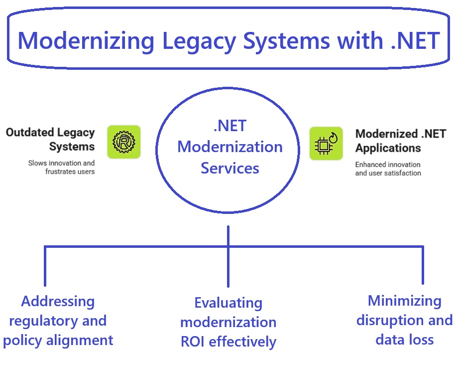 Nearshore Software Development