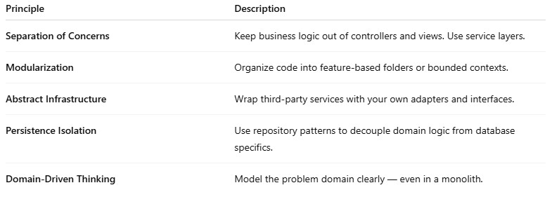 Architecture guidelines for a Healthy MVP Core
