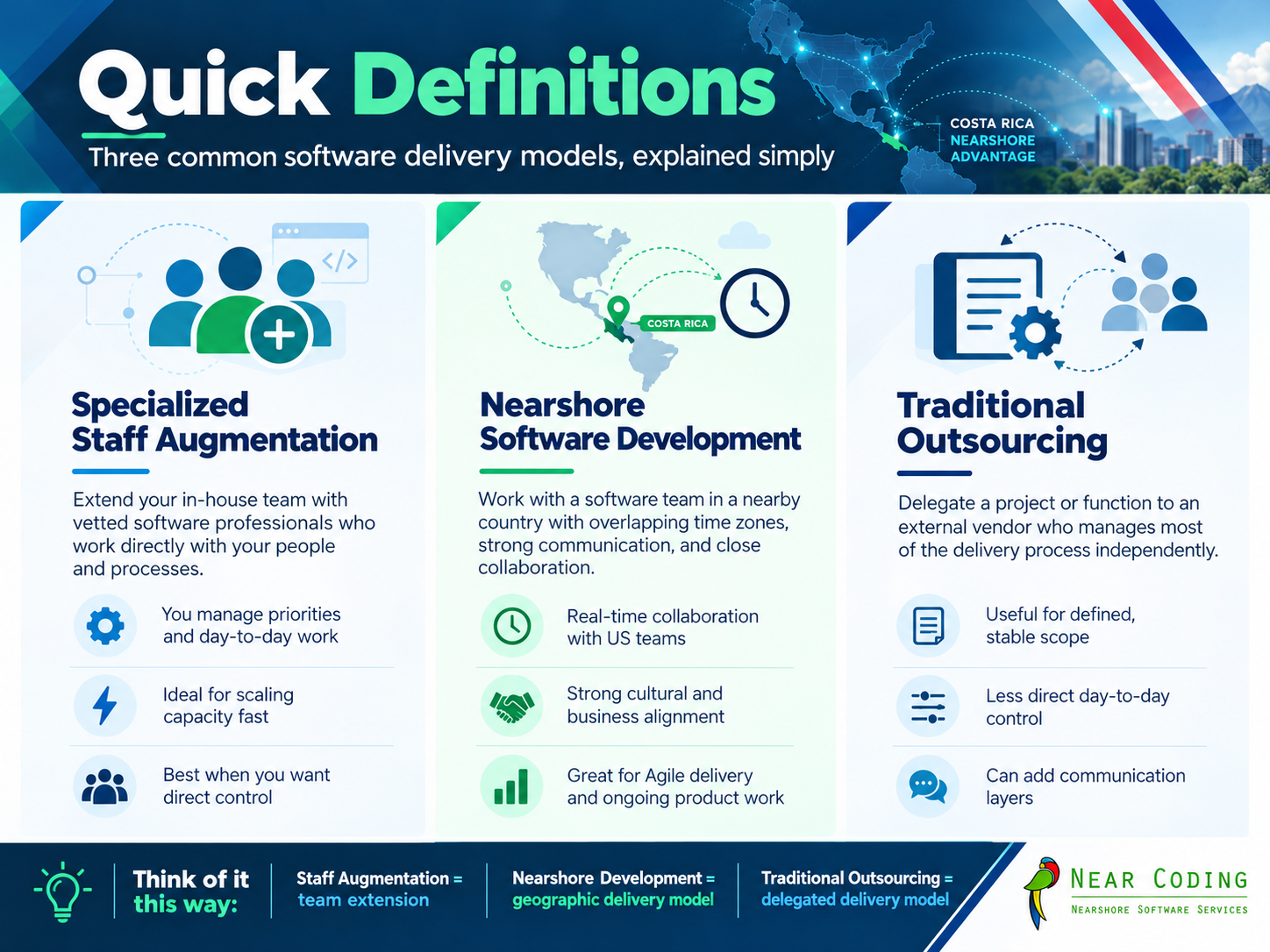 Quick definitions of Nearshore and Traditional Outsourcing